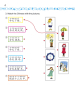 Preview: Easy Steps to Chinese for Kids [4b] Workbook. ISBN: 9787561935194