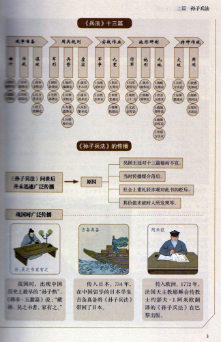 Die Kunst des Krieges und 36 Strategeme - illustrierte chinesische Ausgabe [Neuausgabe 2019]. ISBN: 9787550282056