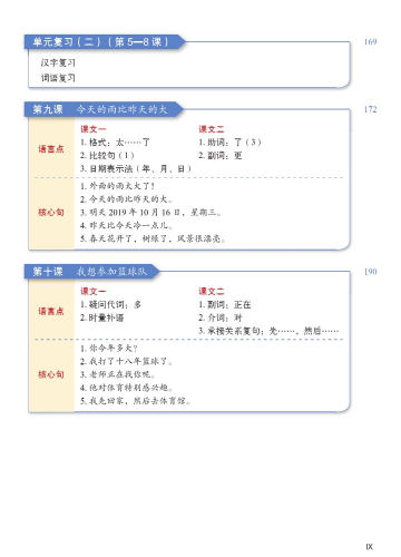 Intensive Chinese for Pre-University Students Textbook 1. ISBN: 9787561954959