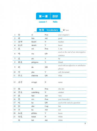 Intensive Chinese for Pre-University Students - Listening 1. ISBN: 9787561954966