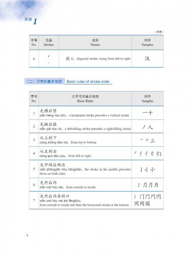 Read for Joy – An International Chinese Reading Series - Band 1. ISBN: 9787561958339