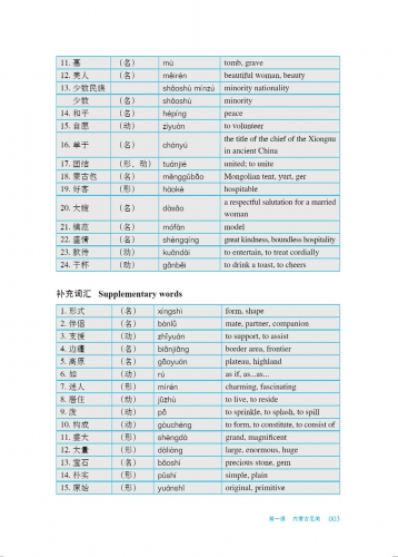 Chinese Crash Course: Integrated Textbook 8 [Third Edition]. ISBN: 9787561960783