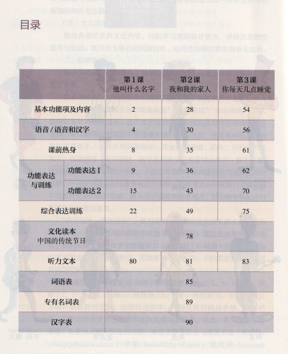 Mastering Chinese - Elementary 1 [überarbeitete Ausgabe]. ISBN: 9787107363603