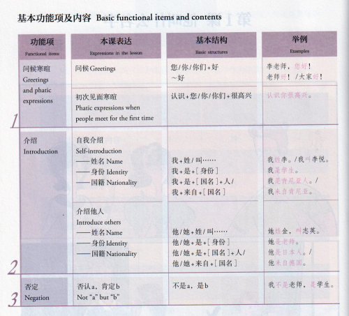 Mastering Chinese - Elementary 1 [Revised Edition]. ISBN: 9787107363603