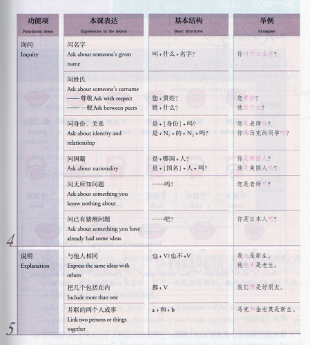 Mastering Chinese - Elementary 1 [überarbeitete Ausgabe]. ISBN: 9787107363603