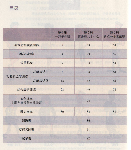 Mastering Chinese - Elementary 2 [Revised Edition]. ISBN: 9787107363610