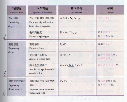 Mastering Chinese - Elementary 2 [Revised Edition]. ISBN: 9787107363610