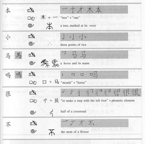 A Key To Chinese Speech And Writing Band 1. ISBN: 7800525074, 7-80052-507-4, 9787800525070, 978-7-80052-507-0