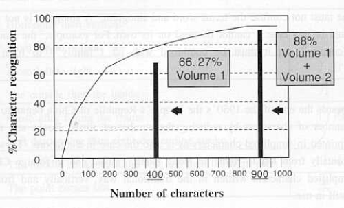 A Key To Chinese Speech And Writing Band 2 - Lehrbuch. ISBN: 7800525082, 7-80052-508-2, 9787800525087, 978-7-80052-508-7