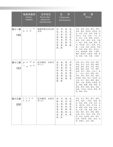 Chinesische Schriftzeichen Erleben - Grundstufe [Band 2]. ISBN: 9783943429206