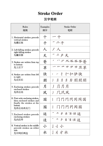 Chinese Paradise - Exercise Book for Chinese Characters. ISBN: 9787561935699