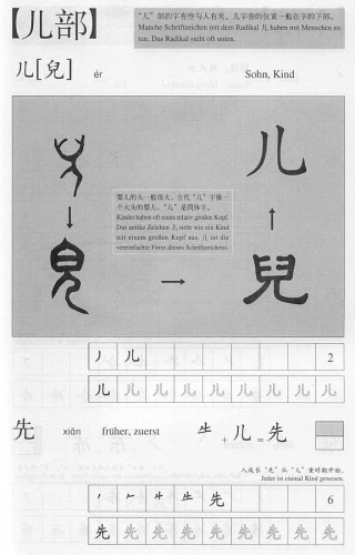 Ein neuer Weg ins Chinesisch: Die meist gebrauchten chinesischen Radikale. ISBN: 7-80200-387-3, 7802003873, 978-7-80200-387-3, 9787802003873