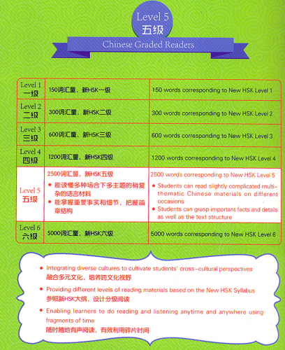 Friends - Chinese Graded Readers [for Adults] [Level 5]: The Knack of Learning Chinese [+MP3-CD]. ISBN: 9787561941300