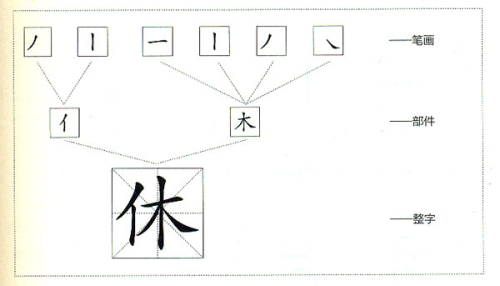 International Chinese: Characters and Characters Teaching [Chinese Edition]. ISBN: 9787040378535