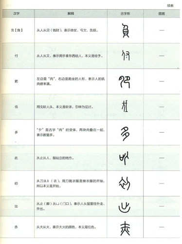 International Chinese: Characters and Characters Teaching [Chinese Edition]. ISBN: 9787040378535