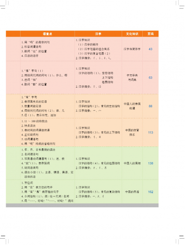 New Practical Chinese Reader [3rd Edition] Textbook 1 [Annotated in English]. ISBN: 9787561942772