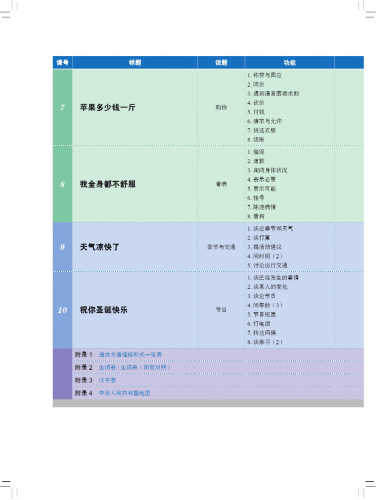 New Practical Chinese Reader [3rd Edition] Textbook 1 [Annotated in English]. ISBN: 9787561942772