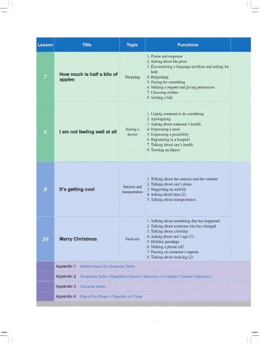 New Practical Chinese Reader [3rd Edition] Textbook 1 [Annotated in English]. ISBN: 9787561942772