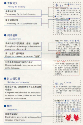 The Commercial Press Learner's Dictionary of Contemporary Chinese - Premium Edition. ISBN: 7-100-03741-7, 7100037417, 978-7-100-03741-9, 9787100037419