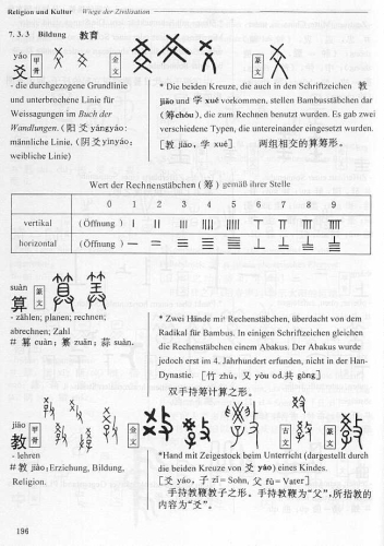 Vom Ursprung der chinesischen Schrift [Neuauflage]. ISBN: 7800523284, 7-80052-328-4, 9787800523281, 978-7-80052-328-1