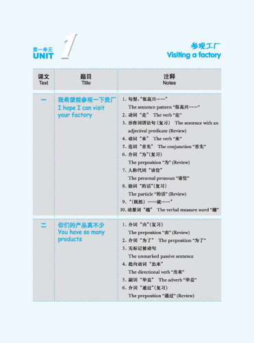 Winning in China - Business Chinese - Intermediate. ISBN: 9787561929544