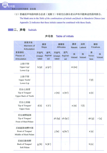 Winning in China - Business Chinese - Pronunciation + Chinese Characters [Textbook + MP3-CD]. ISBN: 756192786X, 9787561927861