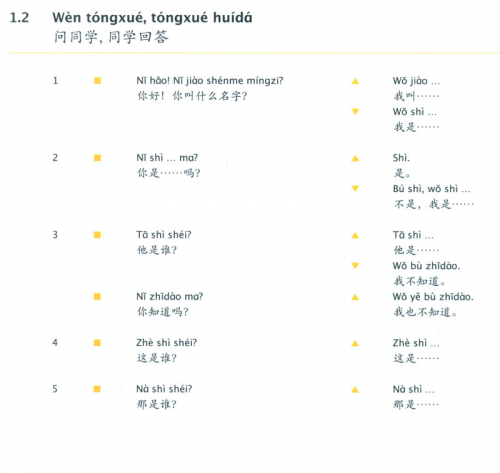 Zhongguohua - Lehrwerk für Chinesisch als Fremdsprache [Band 1]. ISBN: 7-100-05964-X, 710005964X, 978-7-100-05964-0, 9787100059640