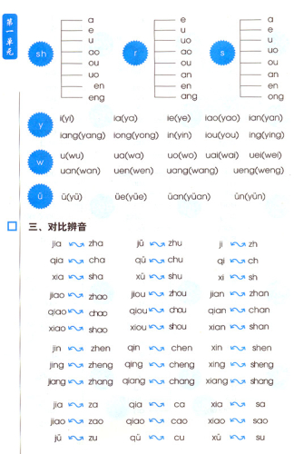 Zuo youxi xue hanyu [Chinesisch lernen durch Spiele - Chinesischsprachiges Lehrerhandbuch] [+MP3-CD]. ISBN: 7040179202, 9787040179200