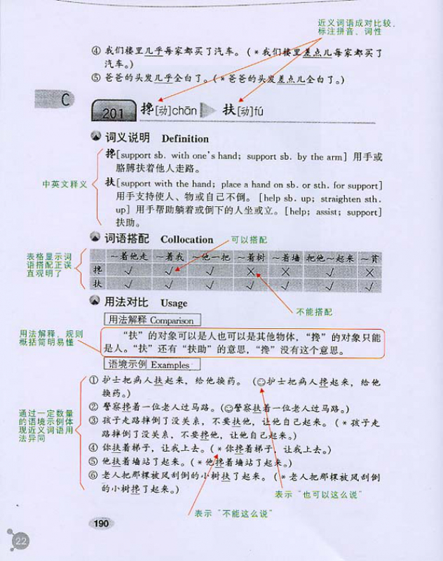 1700 Groups of Frequently Used Chinese Synonyms [Chinese Reference Series for Foreigners]. ISBN: 756191265X, 9787561912652