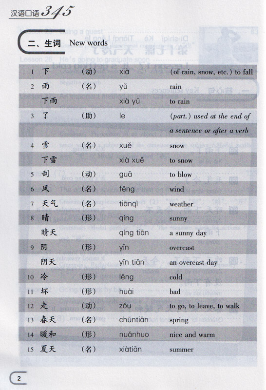 345 Spoken Chinese Expressions Vol. 2 [Textbook + Exercises and Tests] [+MP3-CD]. ISBN: 978-7-5619-2540-9, 9787561925409