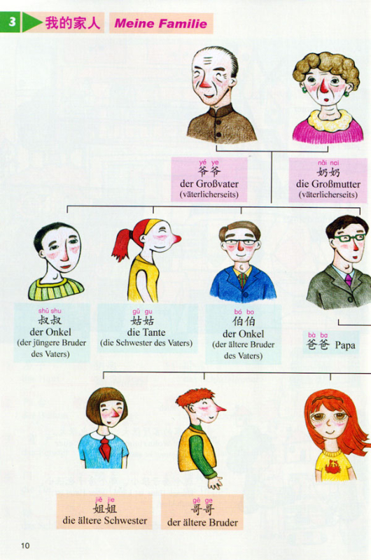 My Little Chinese Picture Dictionary [Chinese-German] [Student Edition without Point-to-Read-Pen]. ISBN: 9787100068215