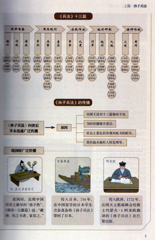 Die Kunst des Krieges und 36 Strategeme - illustrierte chinesische Ausgabe [Neuausgabe 2019]. ISBN: 9787550282056