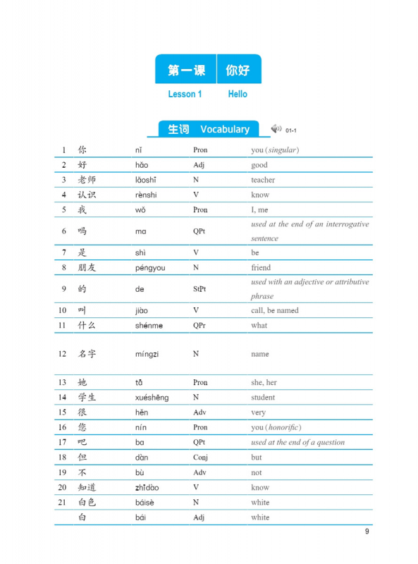 Intensive Chinese for Pre-University Students - Listening 1. ISBN: 9787561954966