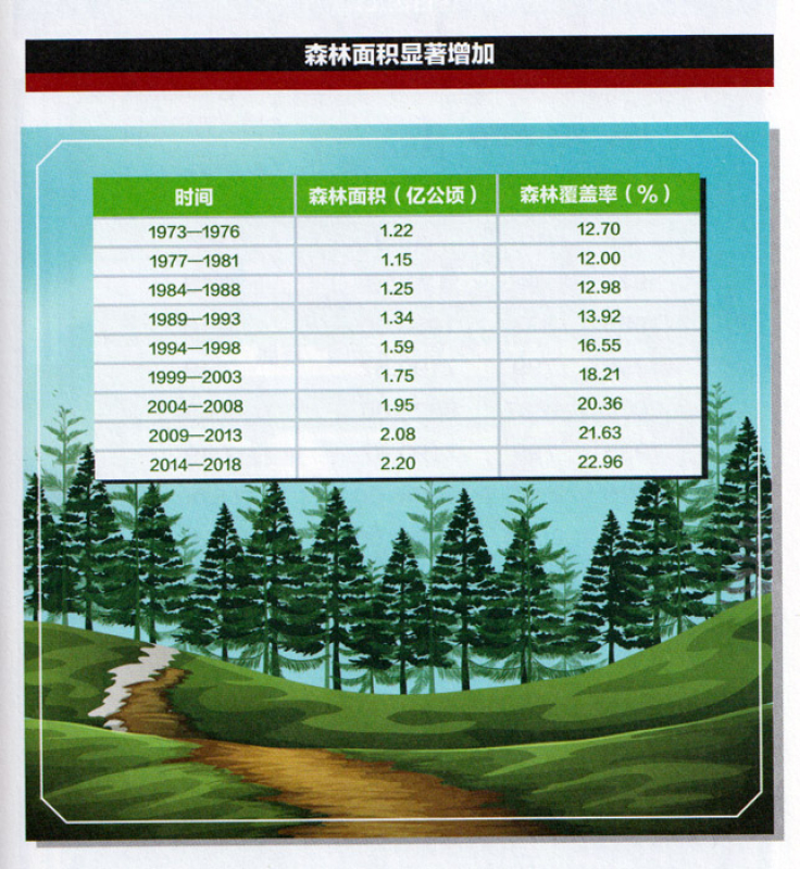 China in Diagrams - Chinese Edition. ISBN: 9787508533155