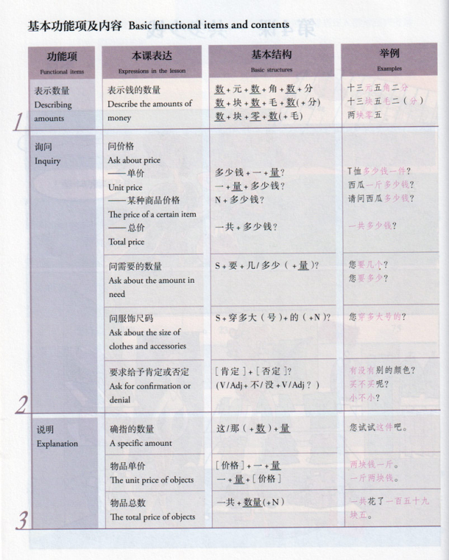 Mastering Chinese - Elementary 2 [Revised Edition]. ISBN: 9787107363610