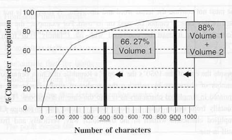 A Key To Chinese Speech And Writing Volume 1. ISBN: 7800525074, 7-80052-507-4, 9787800525070, 978-7-80052-507-0