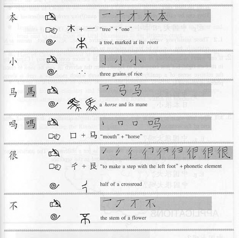 A Key To Chinese Speech And Writing Volume 1. ISBN: 7800525074, 7-80052-507-4, 9787800525070, 978-7-80052-507-0