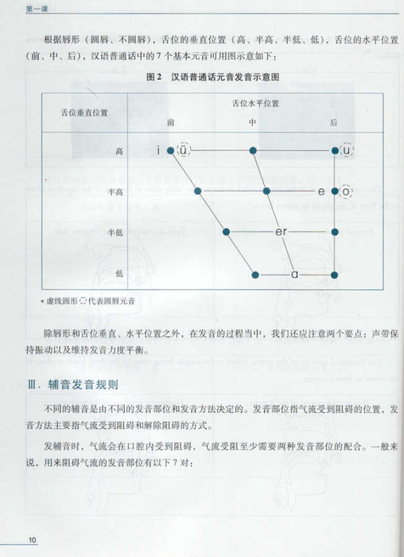 Introduction to Standard Chinese Pinyin System [Satz aus Lehrbuch und Arbeitsbuch]. ISBN: 7561916183, 9787561916186