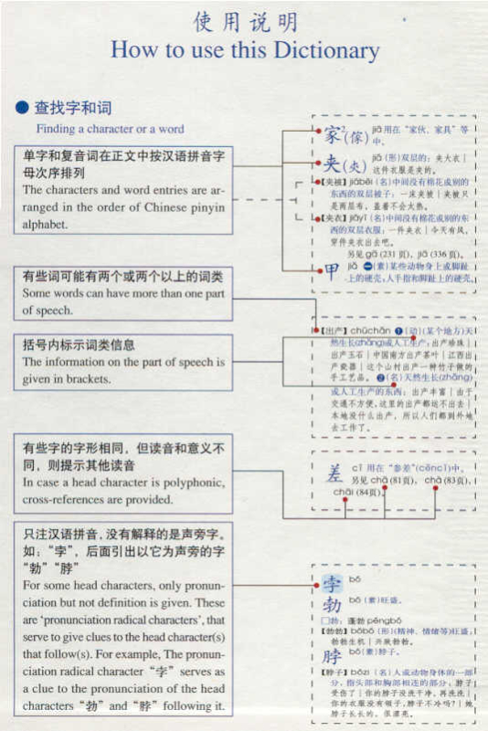 The Commercial Press Learner's Dictionary of Contemporary Chinese - Premium Edition. ISBN: 7-100-03741-7, 7100037417, 978-7-100-03741-9, 9787100037419