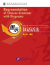 Representation of Chinese Grammar with Diagrams [Annotated in Chinese and English]. ISBN: 7-5619-2795-9, 7561927959, 978-7-5619-2795-3, 9787561927953